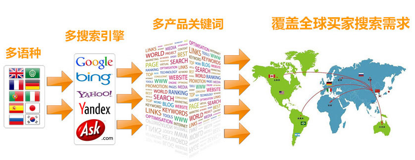 盐城谷歌SEO优化  第3张